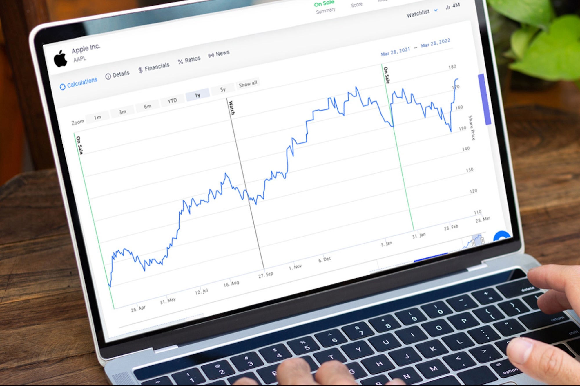 This Stock Screener is on Sale for Memorial Day