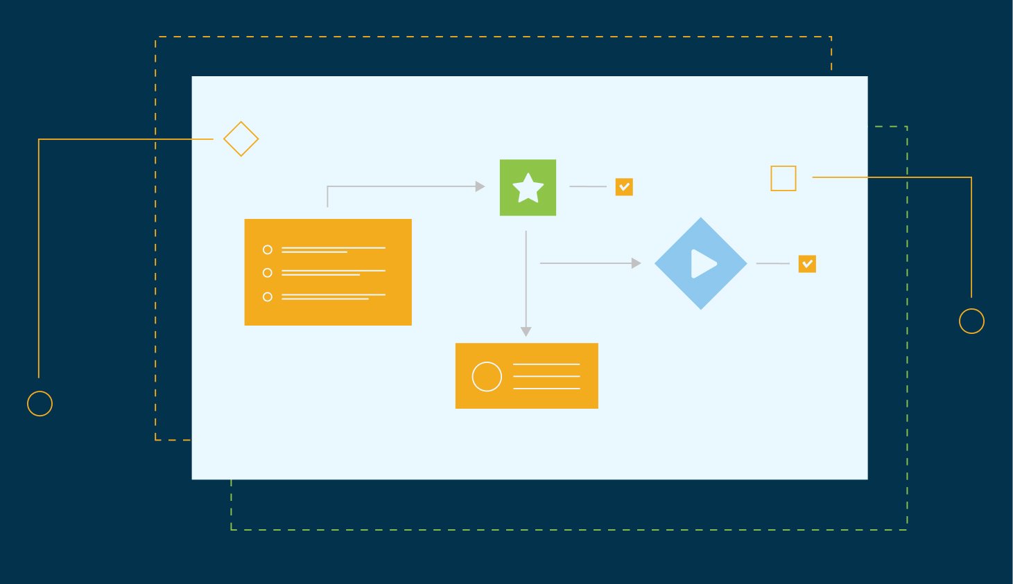 What is a Customer Onboarding Framework for SaaS?
