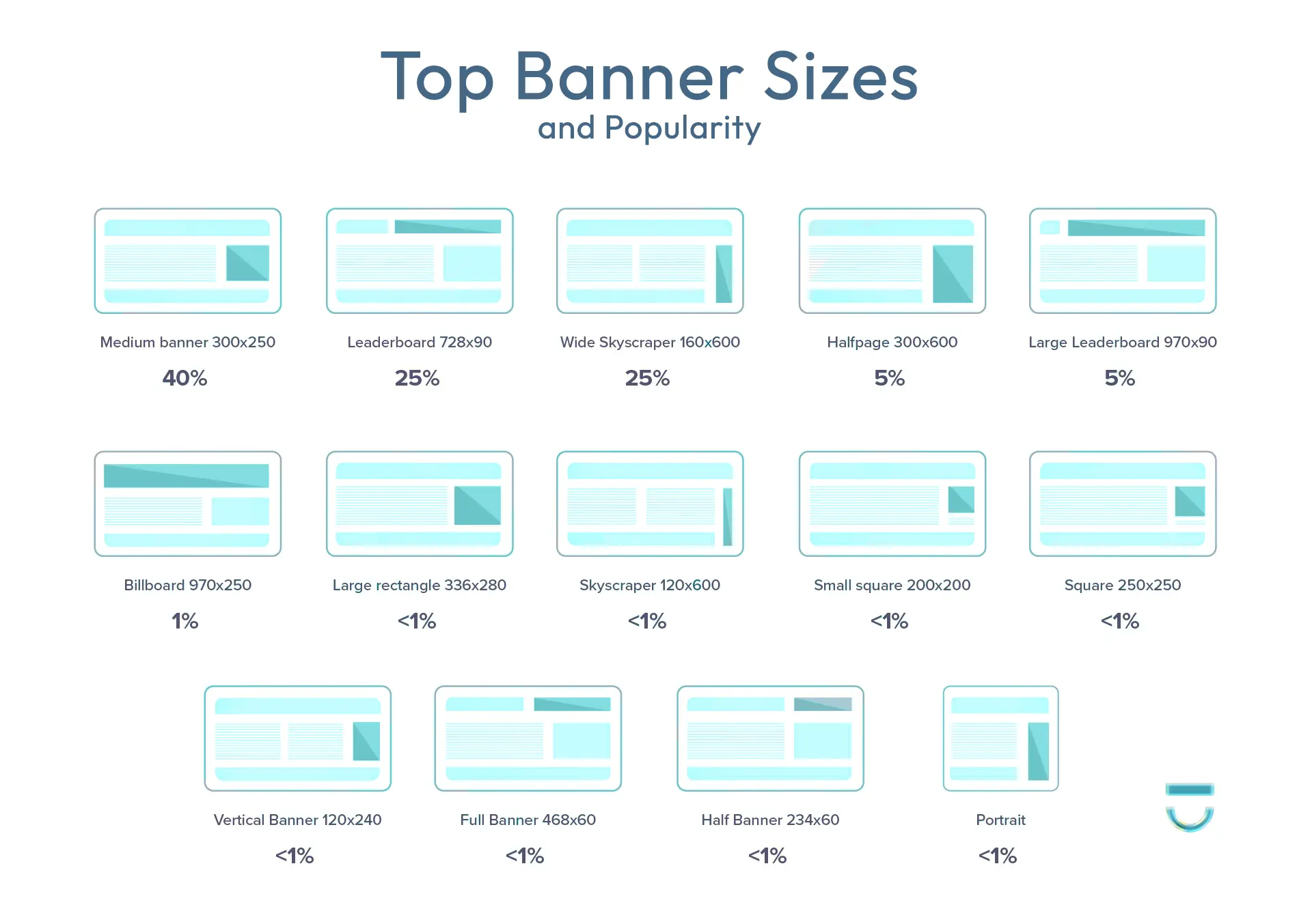 website banners