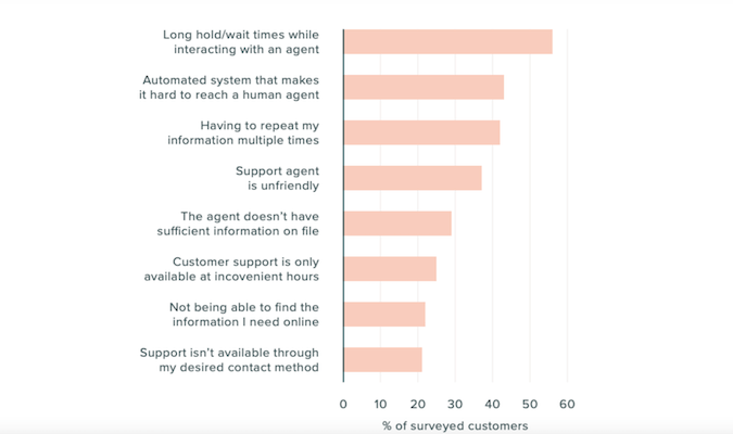 Employers Today Want A UX Researcher With These 5 Skills