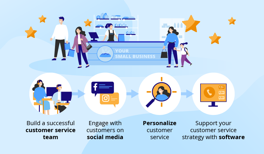 How to Build Successful Customer Service for a Small Business