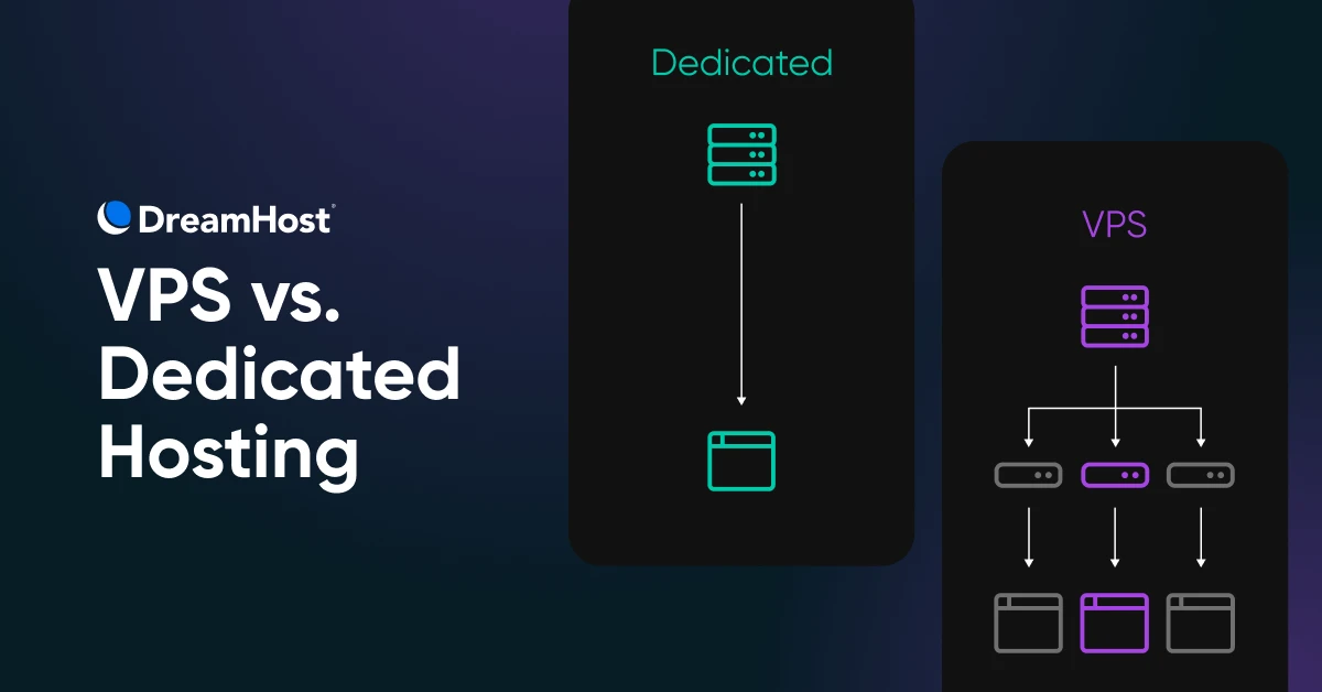 VPS vs. Dedicated Hosting (4 Key Differences)