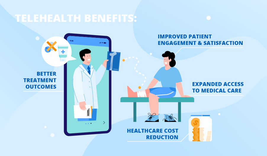 Telemedicine Benefits as Significant Reasons to Invest in It