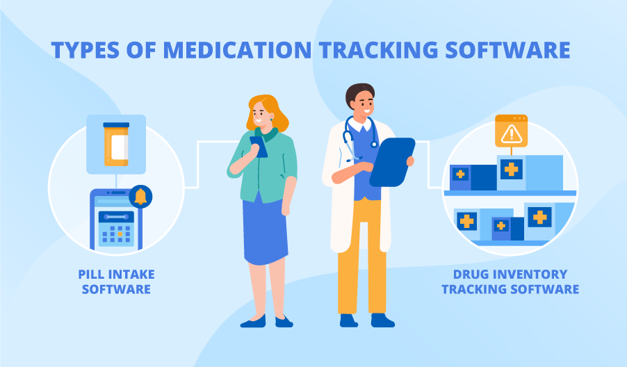 Medication Tracking – One More Way to Make Medical Care Convenient