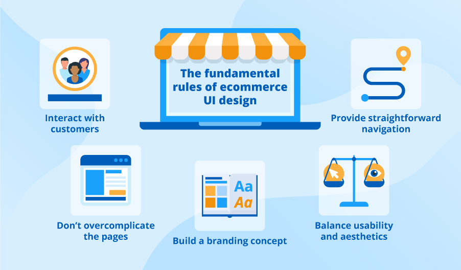 Ecommerce UI design 