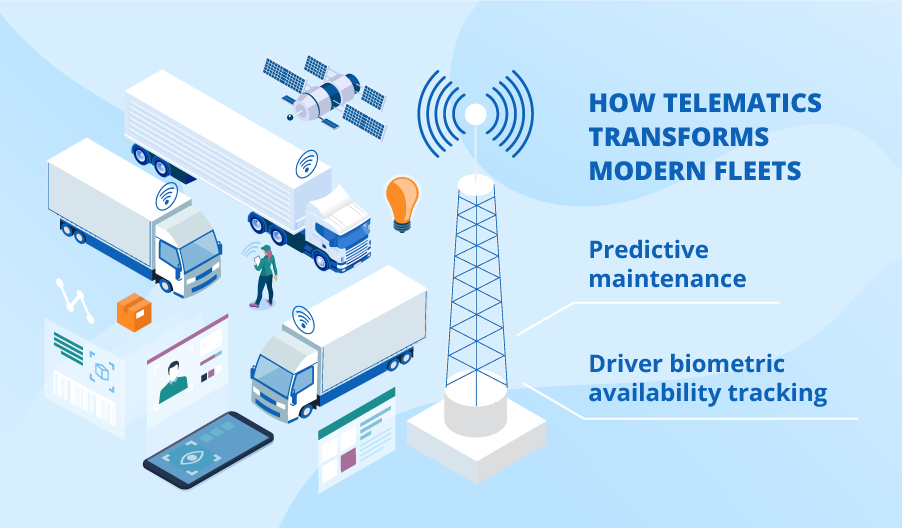 Telematics and fleets