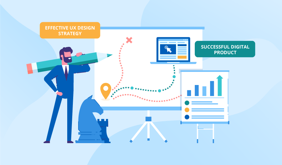 ux strategy