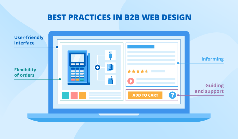 B2B ecommerce website design