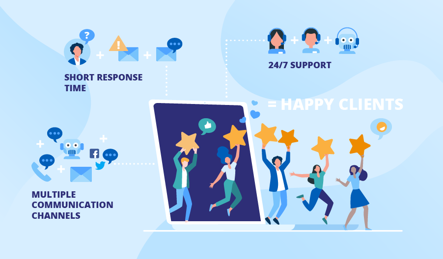 Customer service best practices