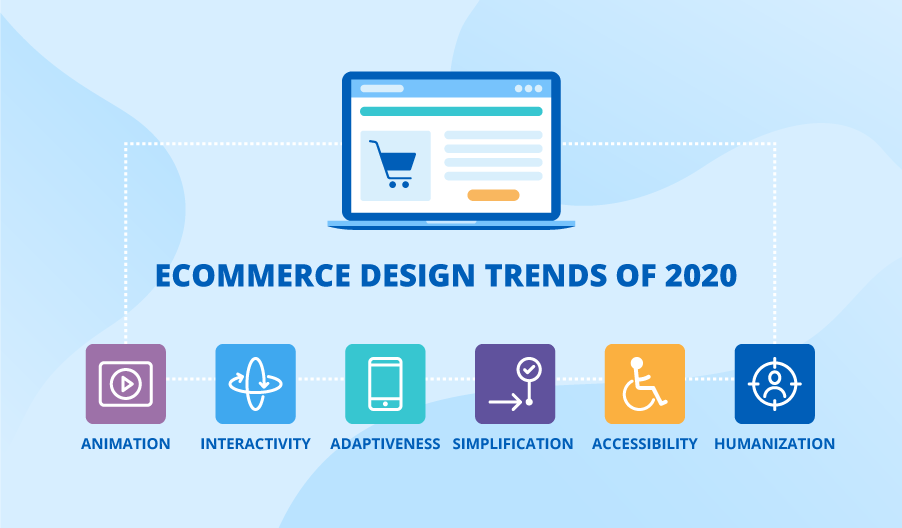Ecommerce design trends of 2020