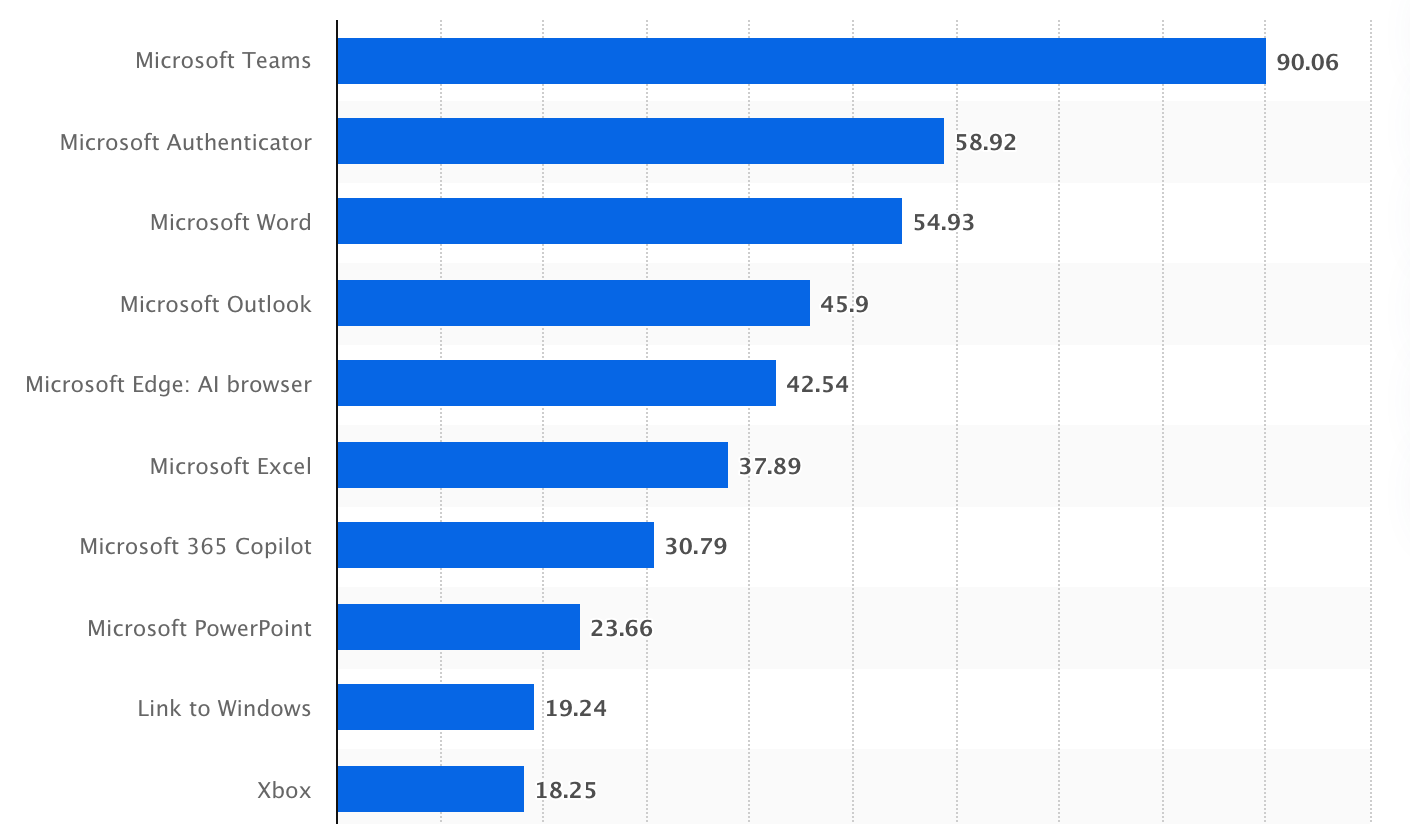 Statista