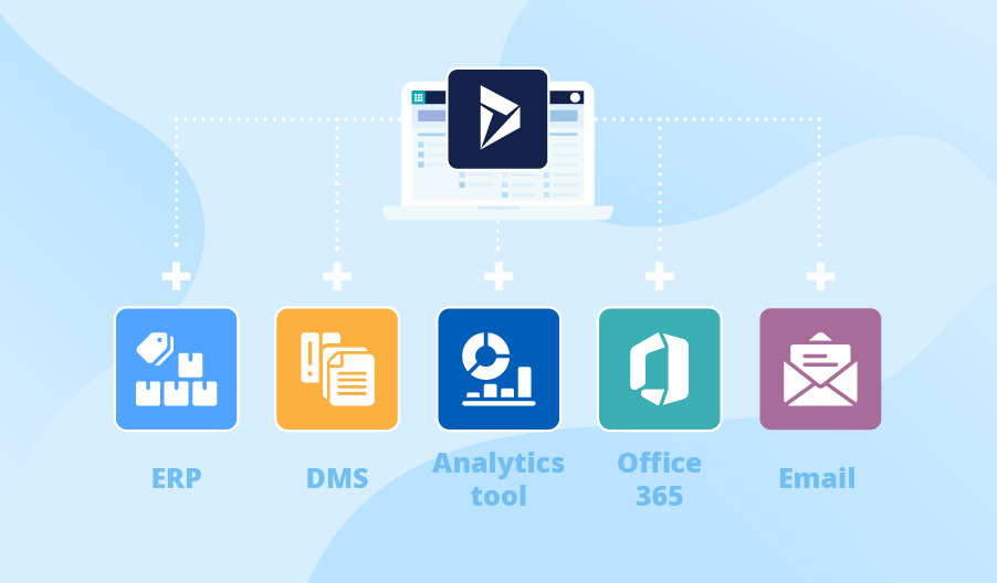 Dynamics 365 integration options