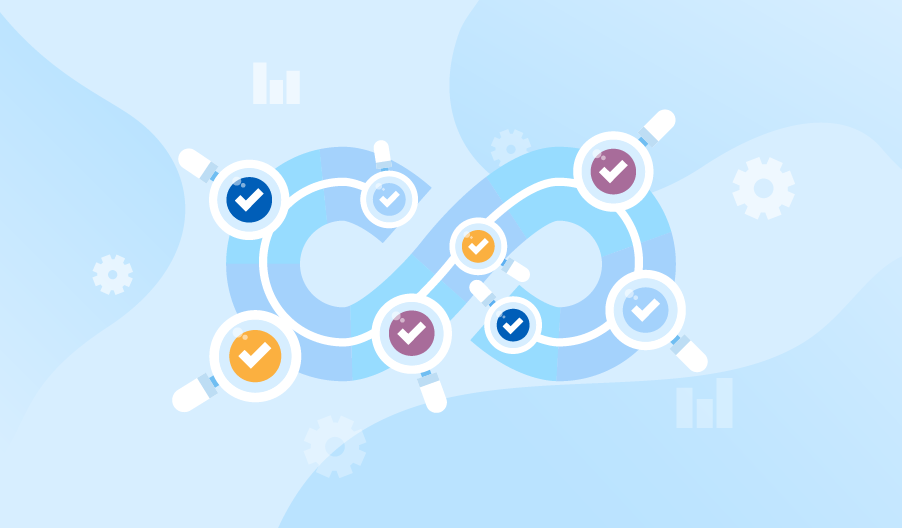Continuous testing