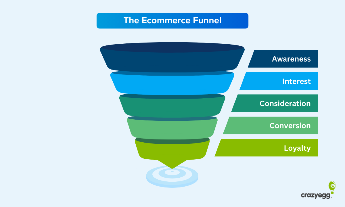 How To Turn Clicks Into Customers
