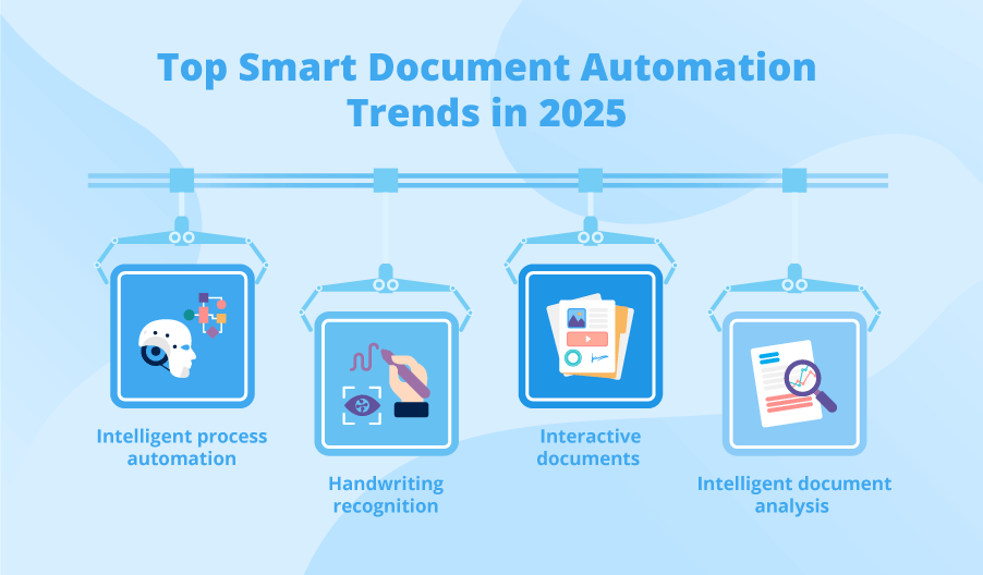 Document automation trends in 2022 - ScienceSoft