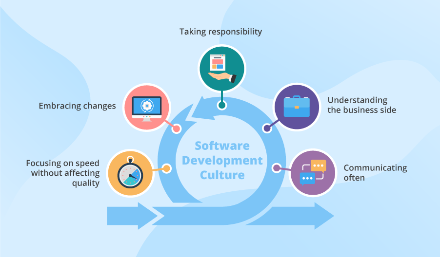 Software Development Culture