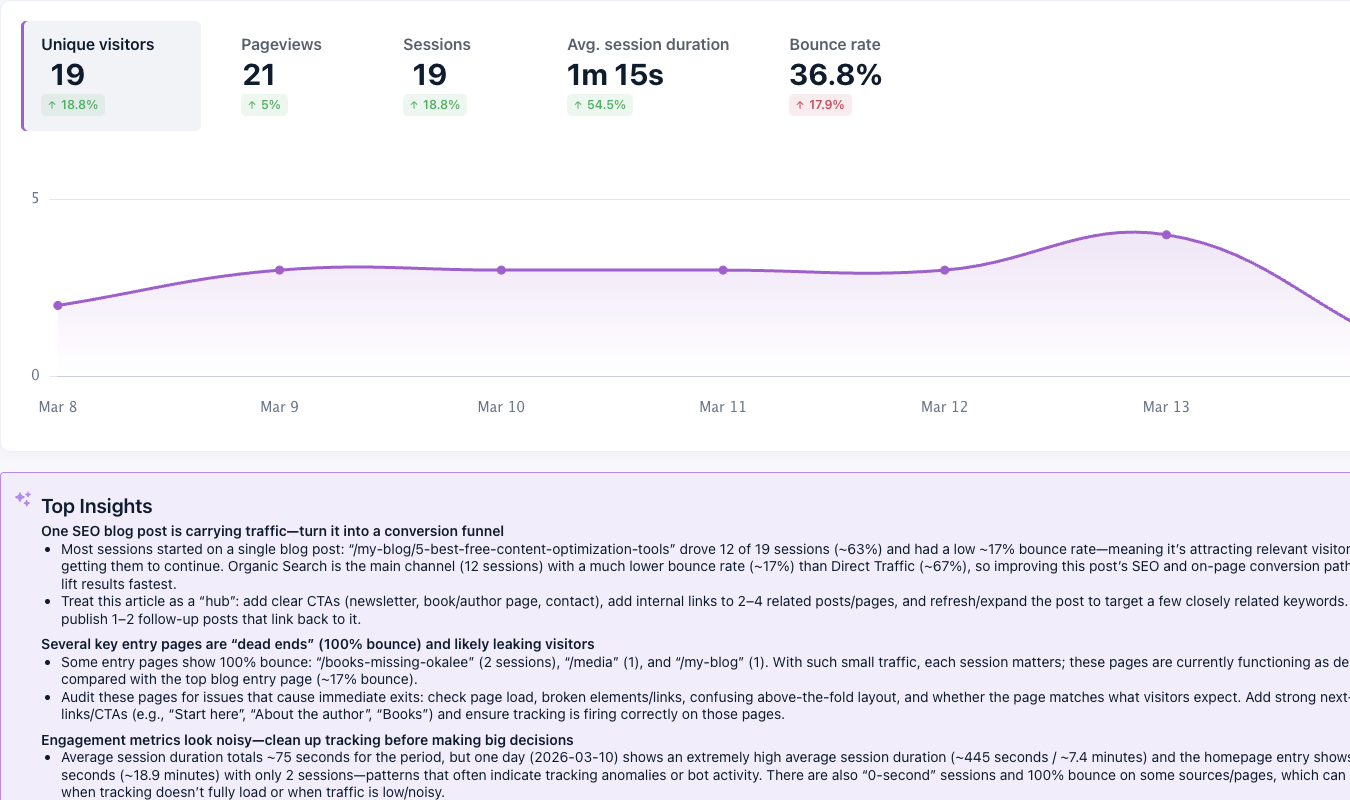 Crazy Egg analytics page showing metrics including number of unique visitors.