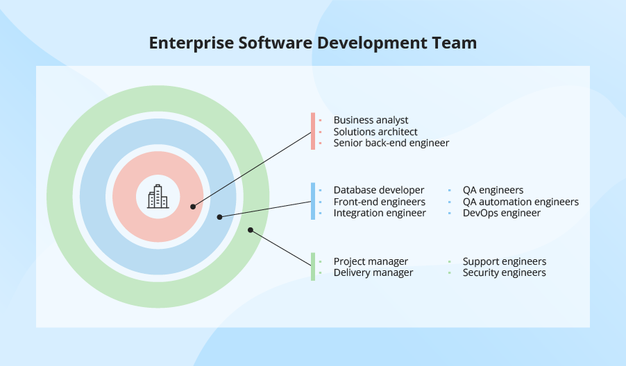 Building a High-Performing Software Development Team