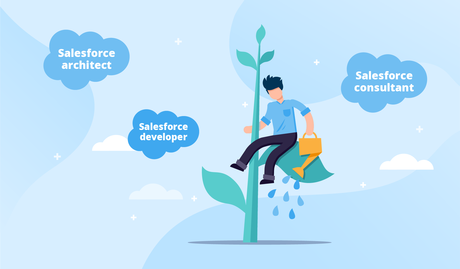 How To Become a Salesforce Developer: Tips and Basics