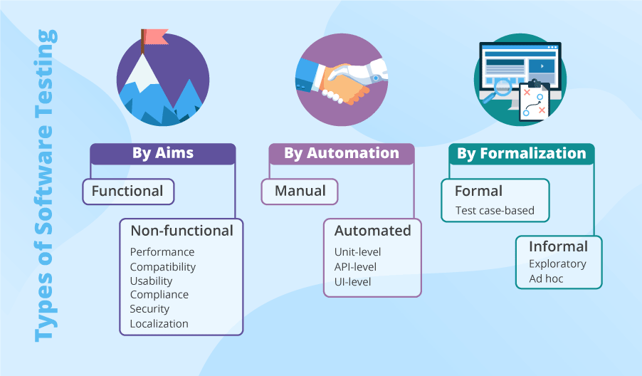 types of software testing