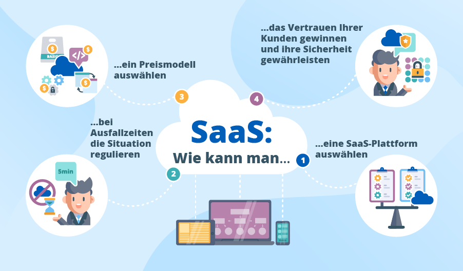 SaaS-Entwicklung, Entwicklung von SaaS-Lösungen - ScienceSoft