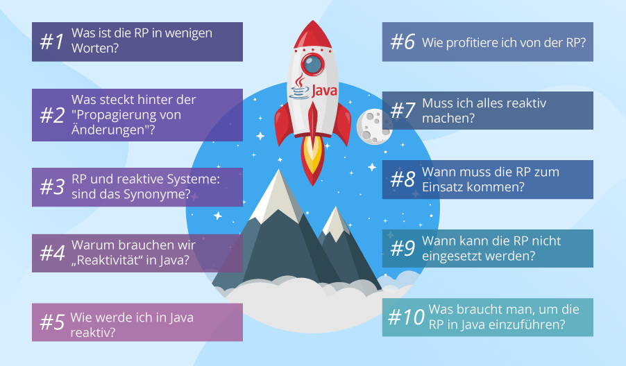 Reaktive Programmierung: 10 Fragen beantwortet