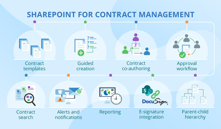 Can Businesses Rely on SharePoint Online for Contract Management?