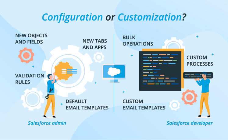 Salesforce configuration and customization