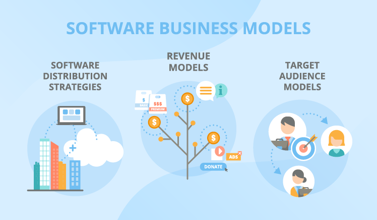 What Works for Your Product?