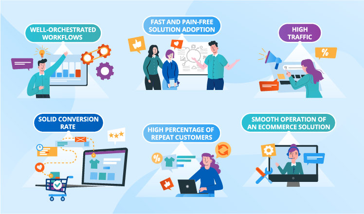 Ecommerce implementation