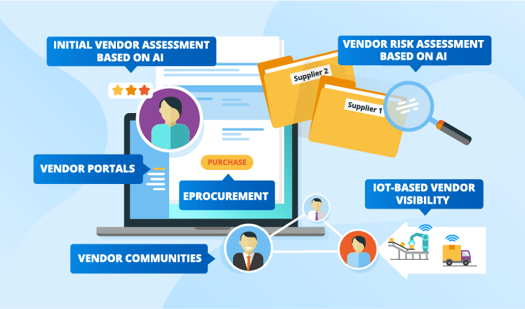 Modern Tools for Vendor Management