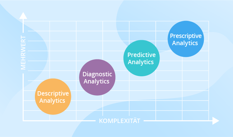 4 Methoden der Datenanalyse im Überblick