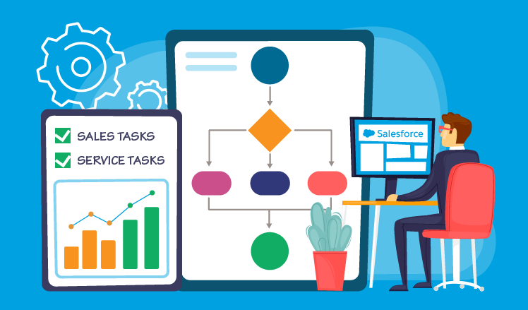 Salesforce Workflows Automation