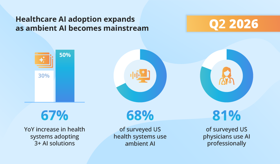 Q2 Healthcare AI Trends by ScienceSoft
